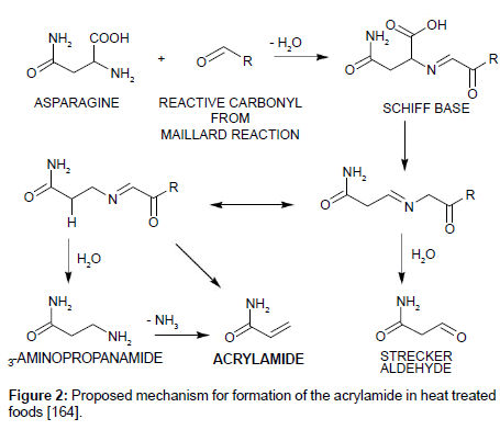 Resultado de imagen para acrylamide food