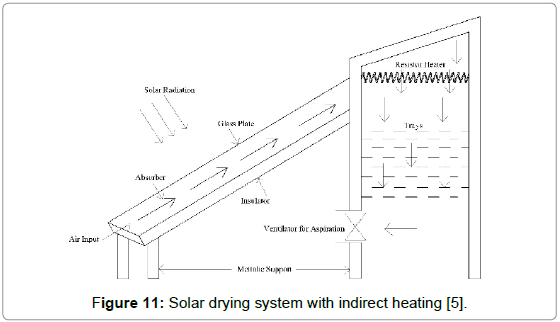 Solar Drying Technology SpringerLink