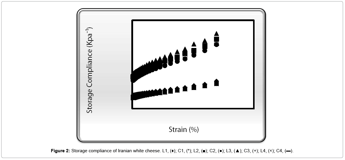 stability of complex carbohydrate structures biofuels foods vaccines and shipwrecks