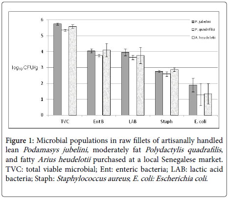 Biologie Des Microorganisms Pdf Viewer