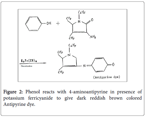 identification of dried sperm Identification of dried sperm
