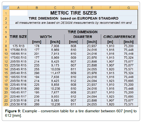 forensic-research-conversion-table-tire-diameter