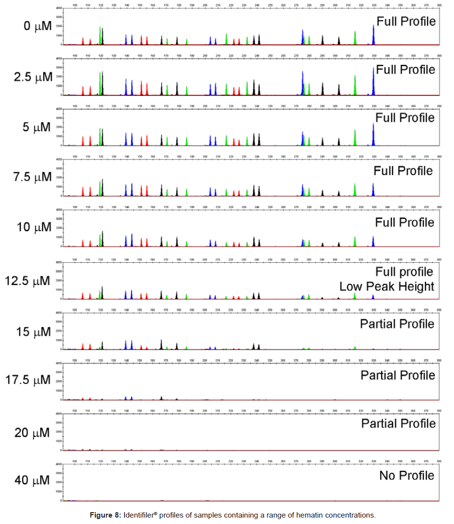 Quantifiler Human Dna Quantification Kits User Quantifiler Human Dna Quantification Kits User