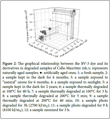 Forensic ink dating uk