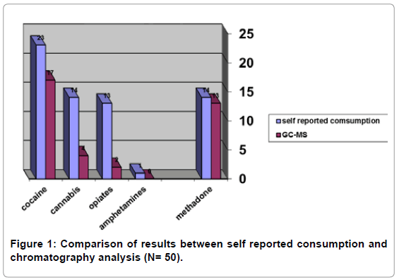 Saliva Detection Chart