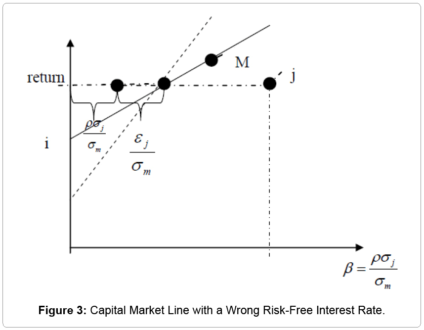 Forex trading interest rates