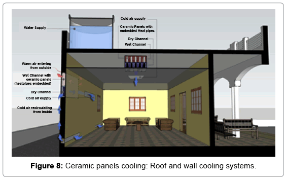 architecture cooling systems traditional architecture fundamentalsrenewableenergyceramicpanelscooling approach for integrating indirect evaporative cooling system into architecture cooling systems traditional architecture fundamentalsrenewableenergyceramicpanelscooling approach for integrating indirect evaporative cooling system into