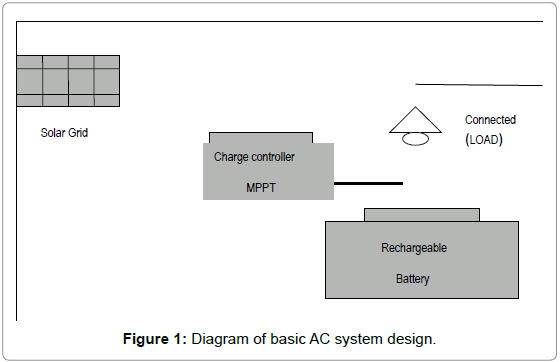 Renewable Energy Sources By Kothari Pdf
