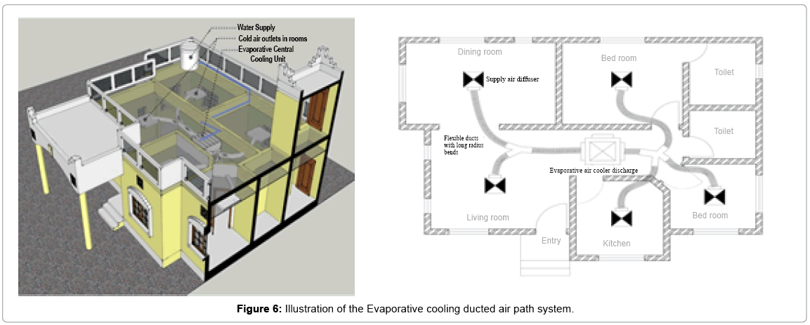 approach for integrating indirect evaporative cooling system into