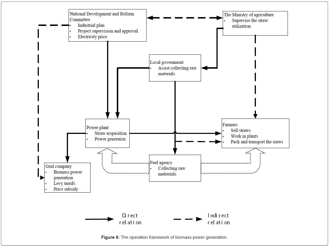 fundamentals-renewable-energy-framework-biomass-power