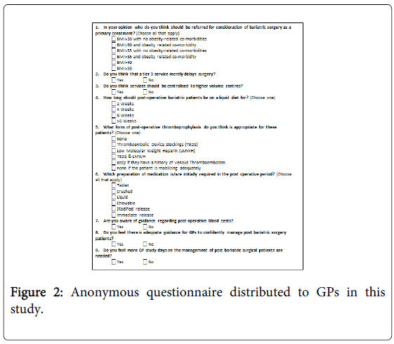 gastrointestinal-digestive-Anonymous-questionnaire