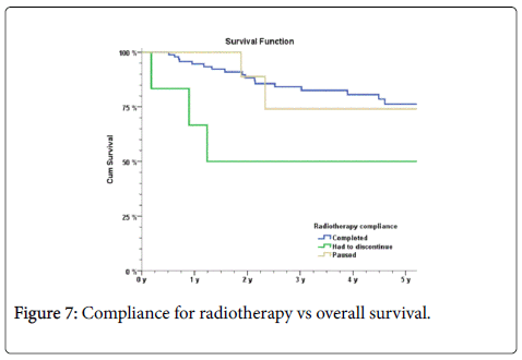 gastrointestinal-digestive-Compliance-radiotherapy