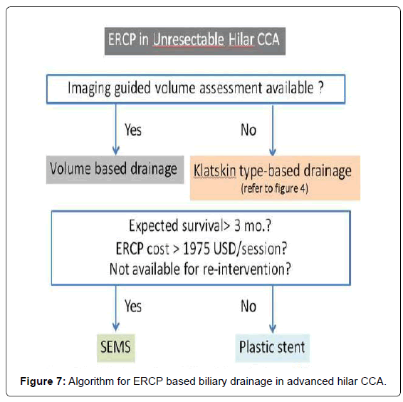 gastrointestinal-digestive-ERCP-based-biliary