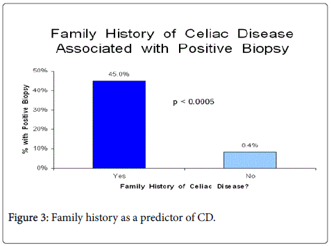 gastrointestinal-digestive-Family-history