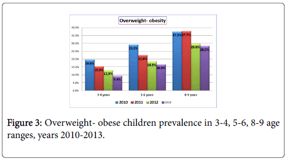 gastrointestinal-digestive-Overweight-obese