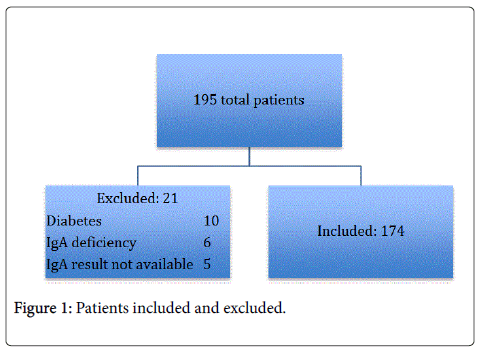 gastrointestinal-digestive-Patients-included