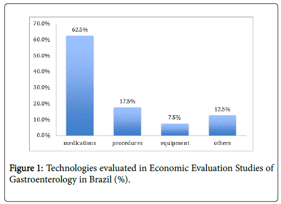 gastrointestinal-digestive-Technologies-evaluated