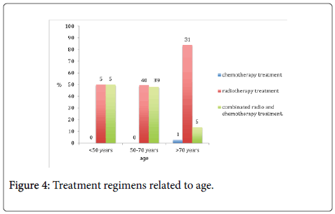 gastrointestinal-digestive-Treatment-regimens