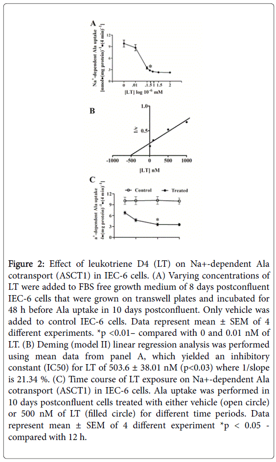 gastrointestinal-digestive-Varying-concentrations