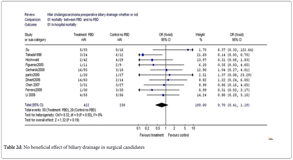 gastrointestinal-digestive-beneficial-effect-biliary
