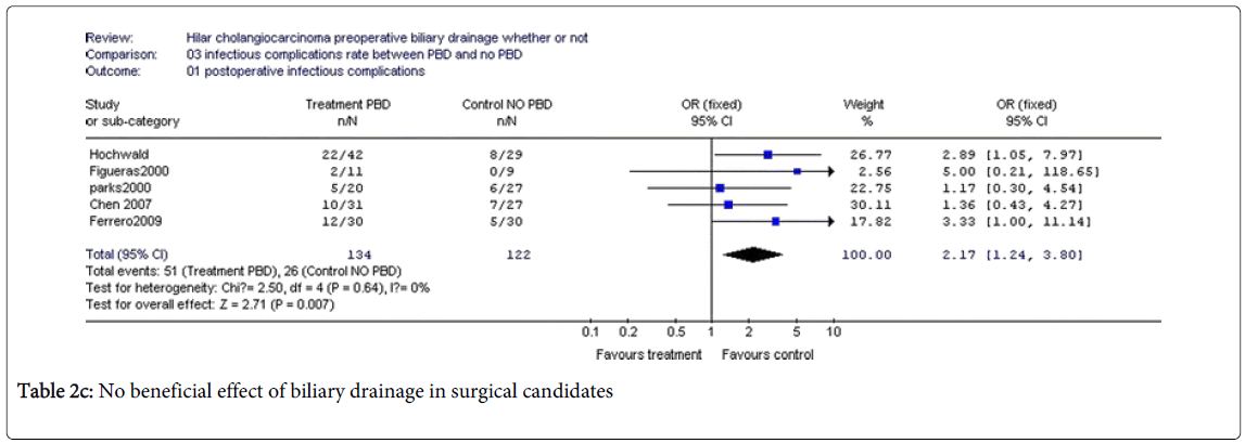 gastrointestinal-digestive-biliary-drainage-surgical