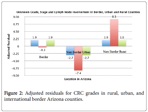 gastrointestinal-digestive-border-Arizona-counties
