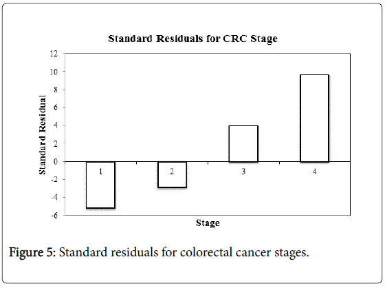 gastrointestinal-digestive-colorectal-cancer-stages