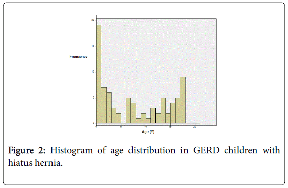 Hiatal Hernia Size Chart