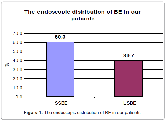 gastrointestinal-digestive-endoscopic-distribution-BE