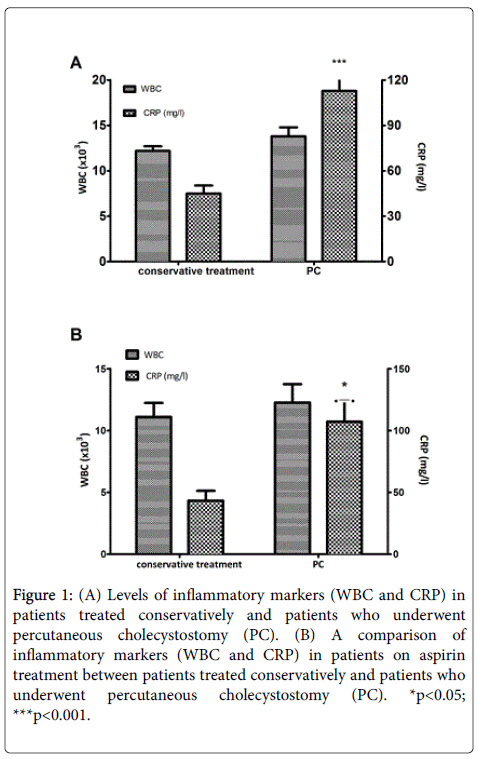 gastrointestinal-digestive-inflammatory-markers