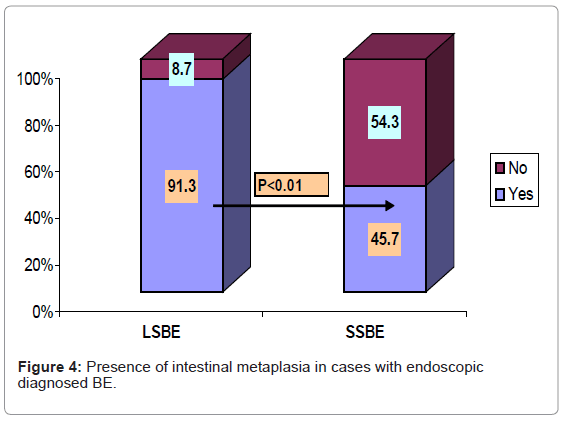 gastrointestinal-digestive-intestinal-metaplasia-cases