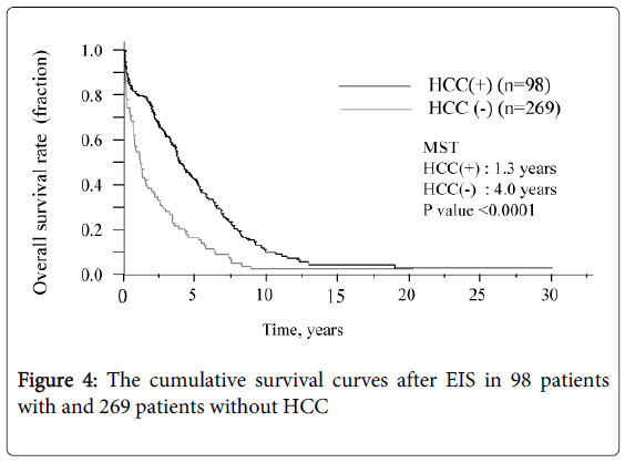 gastrointestinal-digestive-patients-without-HCC