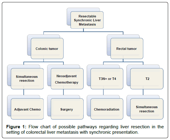 gastrointestinal-digestive-possible-pathways-regarding-liver