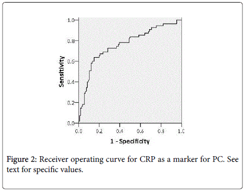 gastrointestinal-digestive-specific-values