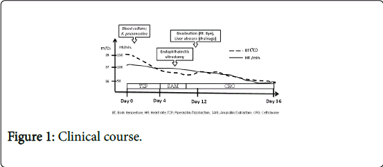 gastrointestinal-digestive-system-Clinical-course