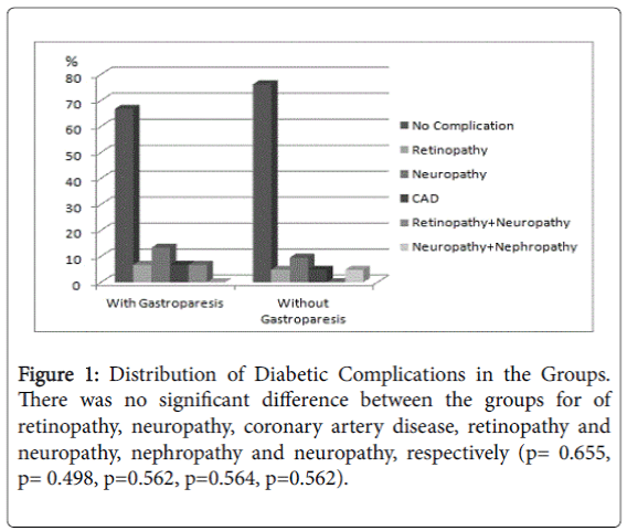 gastrointestinal-digestive-system-Diabetic-Complications