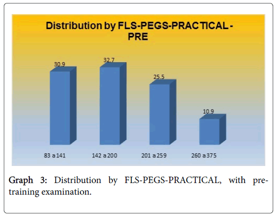 gastrointestinal-digestive-system-FLS-PEGS-PRACTICAL