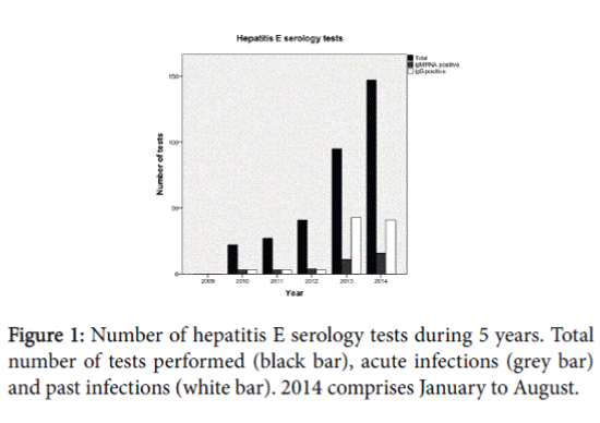 gastrointestinal-digestive-system-Number-hepatitis