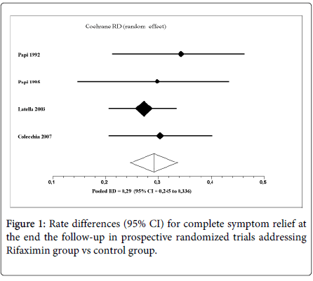 gastrointestinal-digestive-system-control-group