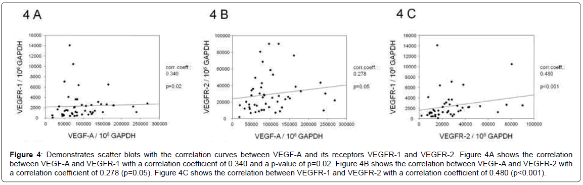 gastrointestinal-digestive-system-correlation-curves
