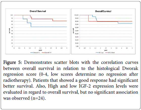 gastrointestinal-digestive-system-correlation-curves