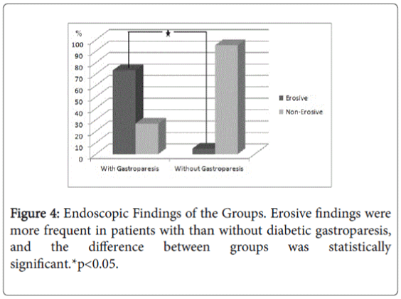 gastrointestinal-digestive-system-diabetic-gastroparesis