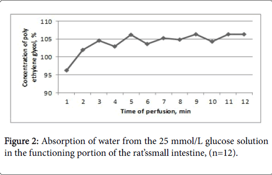 gastrointestinal-digestive-system-functioning-portion