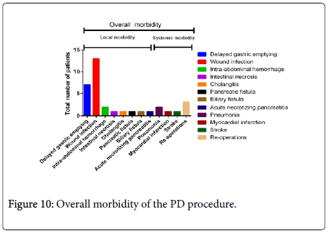 gastrointestinal-digestive-system-morbidity