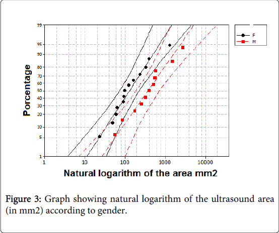 gastrointestinal-digestive-system-natural-logarithm