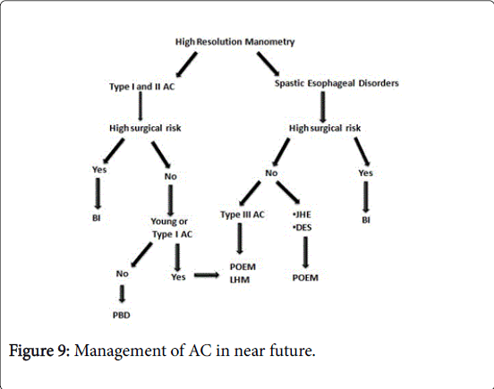 gastrointestinal-digestive-system-near-future