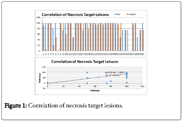 gastrointestinal-digestive-system-necrosis-target
