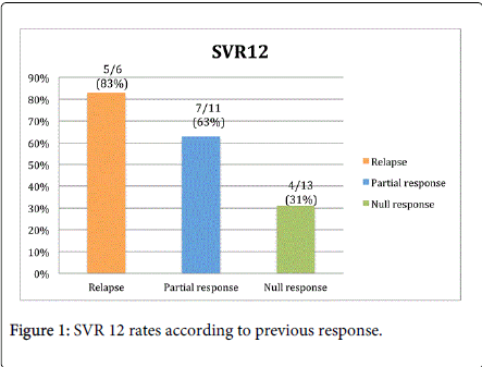 gastrointestinal-digestive-system-previous-response