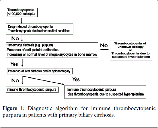 gastrointestinal-digestive-system-primary-biliary
