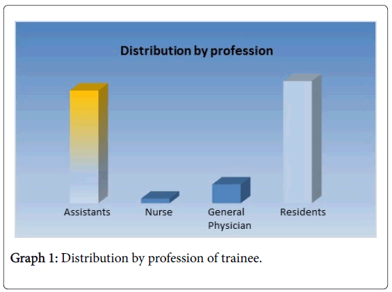 gastrointestinal-digestive-system-profession-trainee